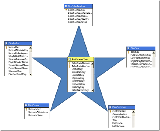 Overview of SQL Server Analysis Services (SSAS)